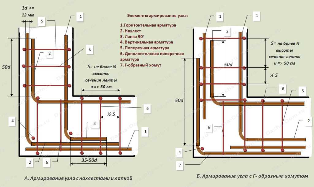 Расход арматуры на 1 м3 бетона фундамента: нормы армирования