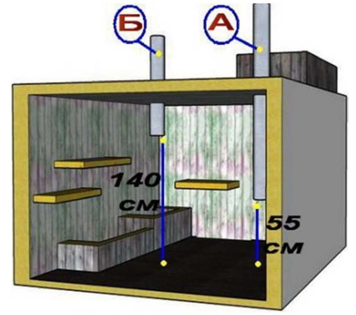 Вентиляция в погребе: схемы правильного обустройства вентиляционной системы в подсобных помещениях