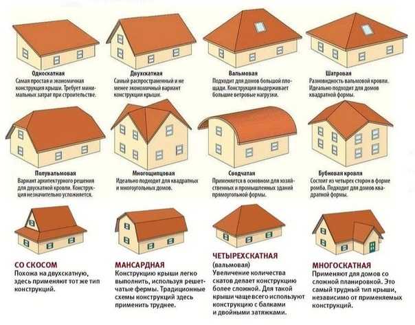 Крыша по всем правилам: какую крышу выбрать для частного дома