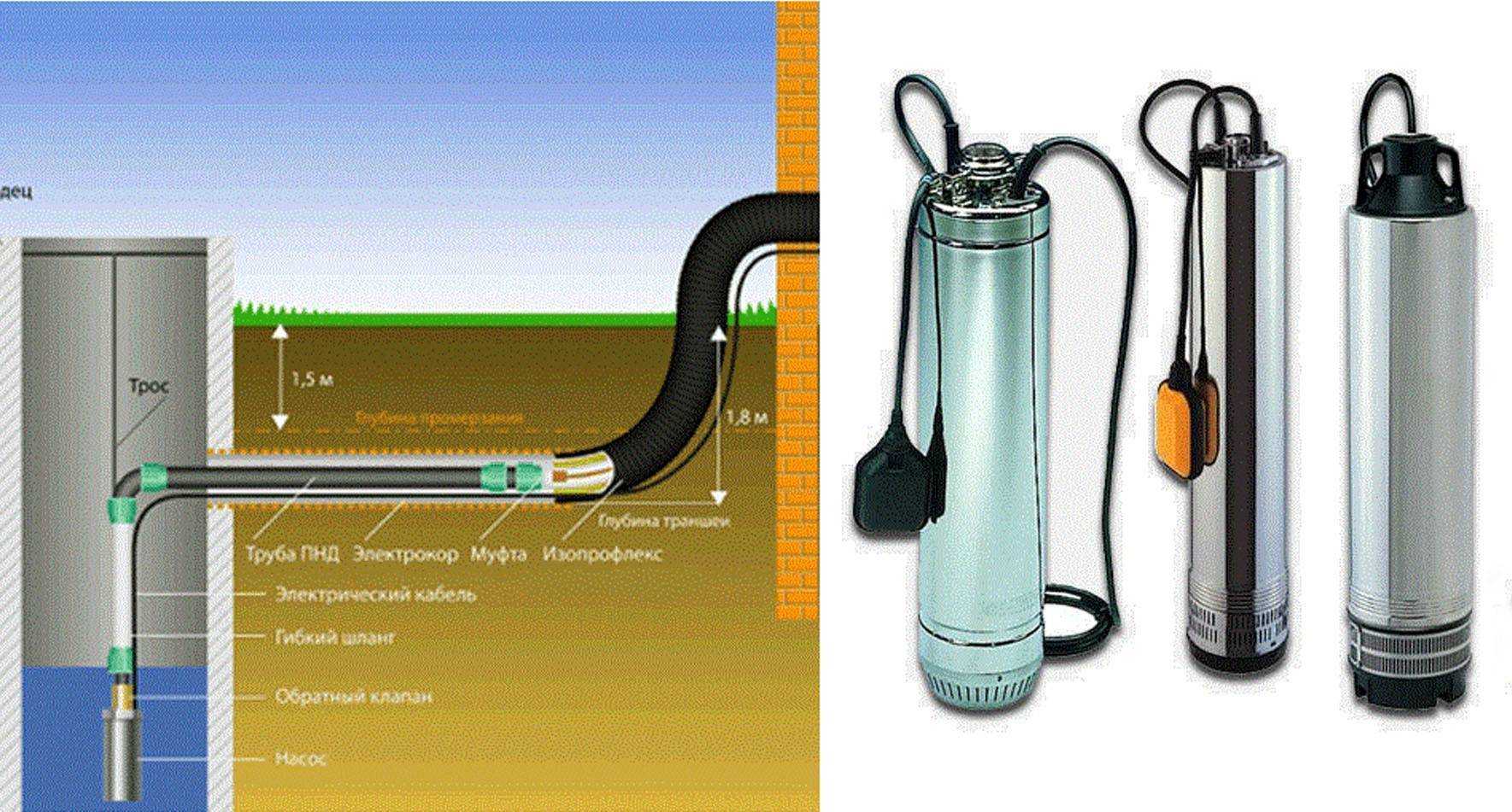 Насос для принудительной канализации (с измельчителем и без) — сололифт и другие модели
