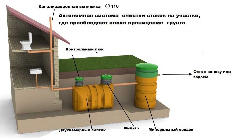 Схема ливневой канализации города