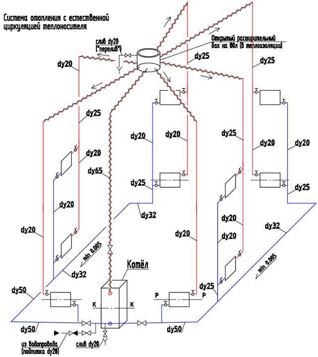 Схема отопления 2-х этажного частного дома Составляющие элементы системы назначение устройство правила расчетов и монтажа Классификация по видам