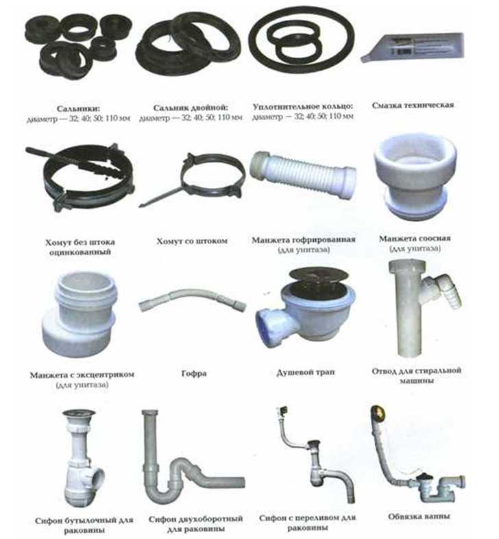 Особенности внутренних и наружных канализационных труб пвх