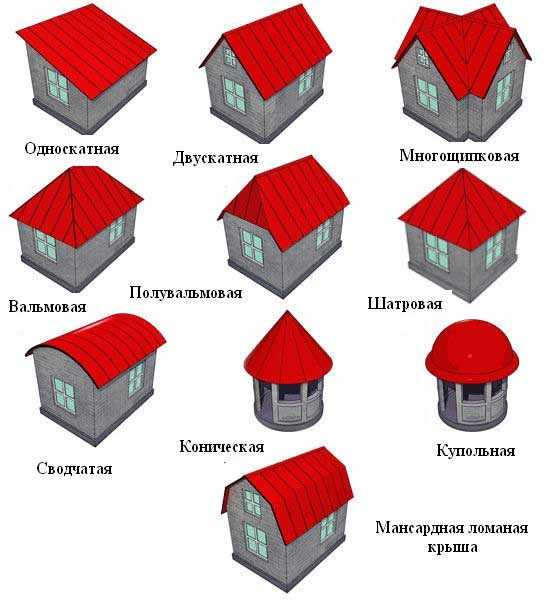 Крыша дома. виды крыш и кровельных материалов