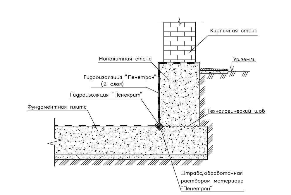 Всн 64-97 «инструкция по технологии устройства гидроизоляции и укрепления стен, фундаментов, оснований полимерными гидрофобизирующими составами»