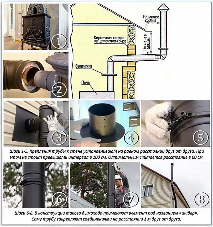 Основные элементы дымоходных конструкций Дымоход для газового котла Требования правила варианты устройства Способы монтажа: внутренний и наружный