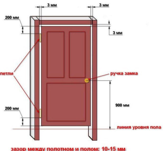 Как сделать раздвижные двери – почему нельзя упускать ни миллиметра?