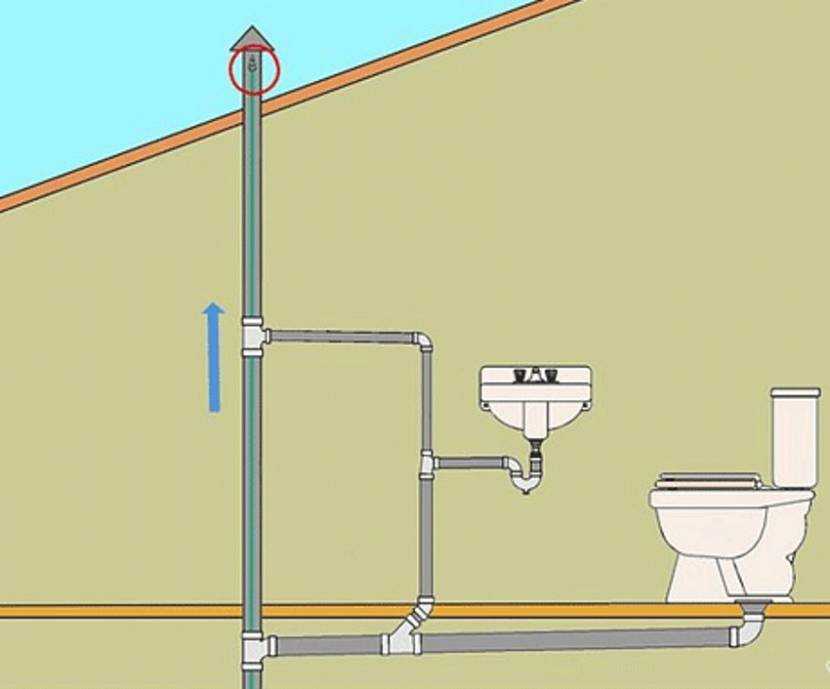 Правильное устройство канализации в частном доме: уклон трубы, смотровой колодец, системы очистки сточных вод
