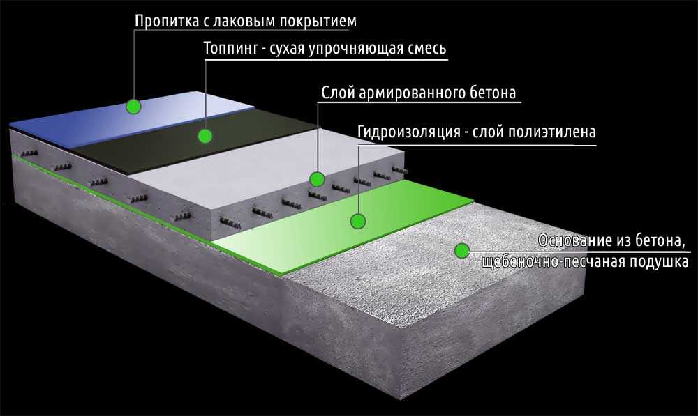 Технология устройства бетонных полов: особенности процесса