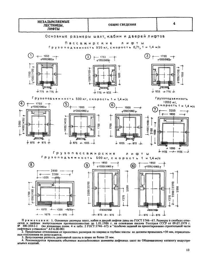 Гост 25772-83 ограждения лестниц, балконов и крыш стальные. общие технические условия (с изменением n 1), гост от 18 апреля 1983 года №25772-83