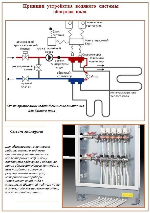 Водяной теплый пол: устройство, монтаж своими руками | видео