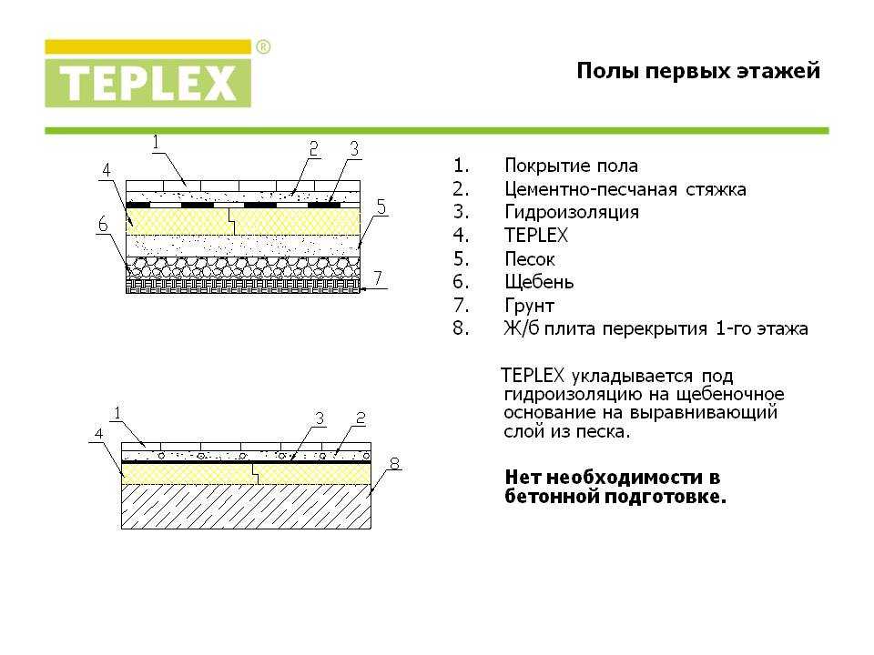 Устройство промышленных бетонных полов для производственных помещений — технология изготовления