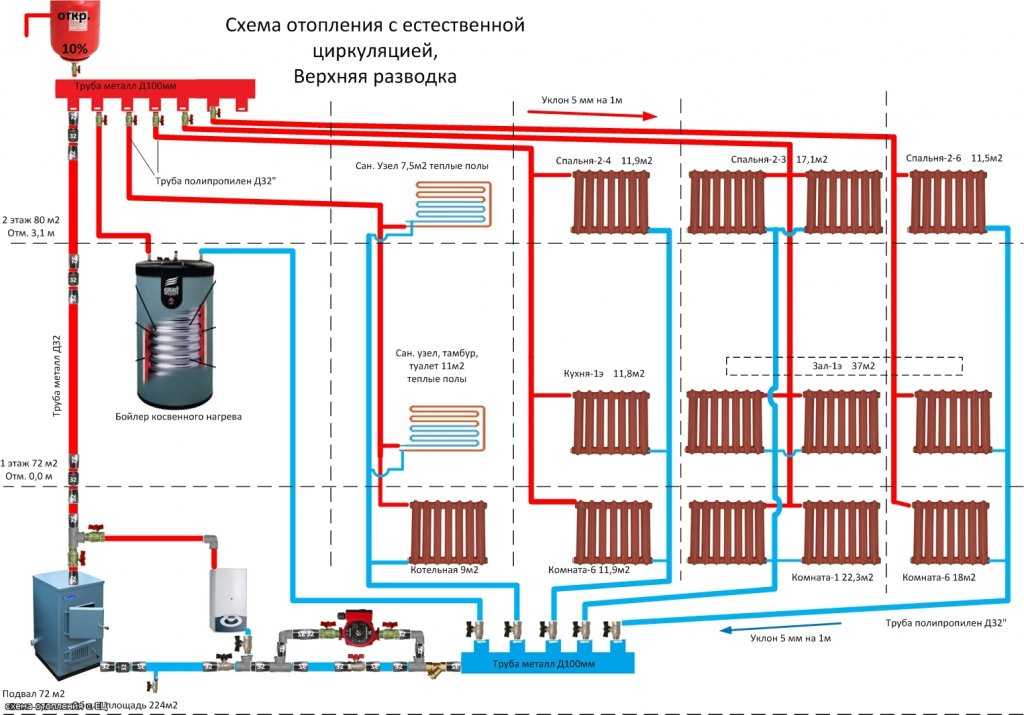 Основные схемы водяного отопления