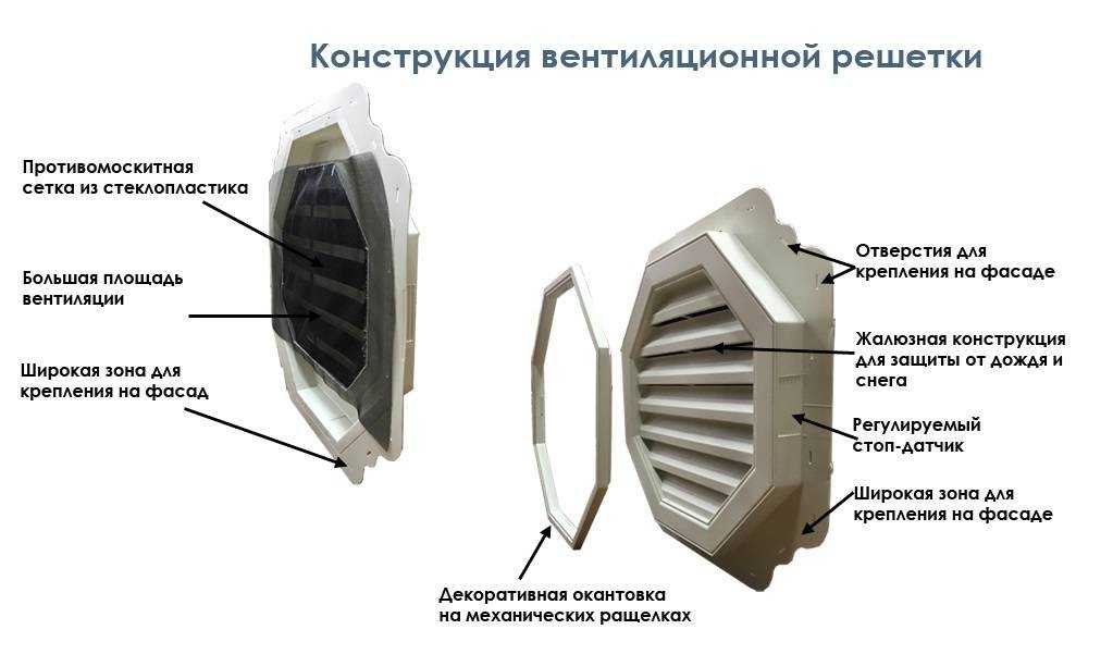 Обратный клапан на вентиляцию: виды, устройство, установка на вытяжку
