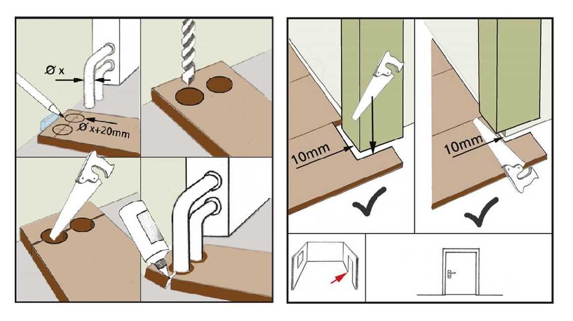Как укладывать ламинат своими руками: способы, схемы + пошаговая инструкция по укладке ламината
