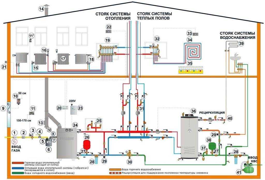 Подключение накопительного водонагревателя в квартире, схема водопровода, порядок включения, отключения и слива воды