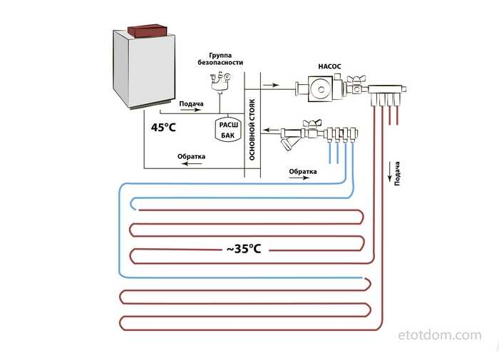 Как сделать теплый пол от отопления в частном доме – можно ли врезаться в уже работающую систему