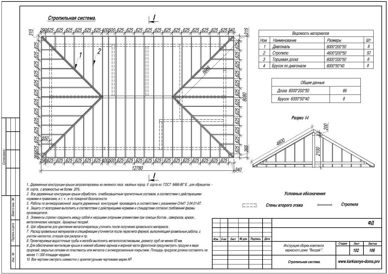 Стропильная система четырехскатной крыши: устройство и монтаж