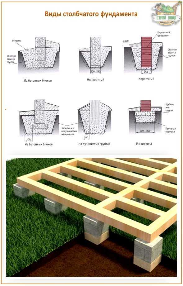 Строим кирпичный дом своими руками: выбираем материал, фундамент, возводим стены и крышу