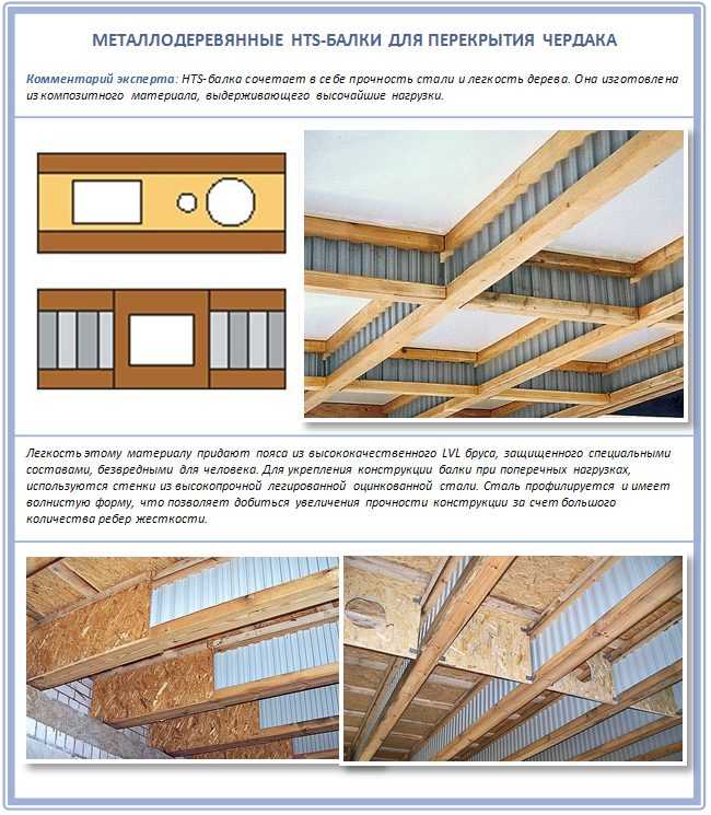 Ремонт перекрытия потолка: видео, в деревянном доме, длина материала, схемы, как перекрыть швеллерами