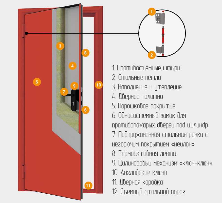 Гост р 53307-2009 конструкции строительные. противопожарные двери и ворота. метод испытаний на огнестойкость