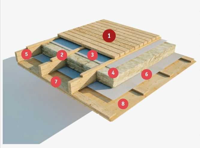 Пирог межэтажного перекрытия деревянного дома