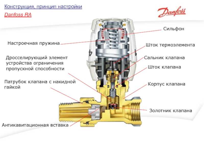 Терморегулятор для радиатора отопления. разновидности, принцип работы, самостоятельная установка на батарею