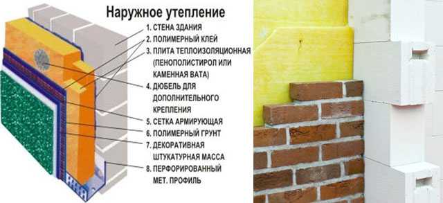 Утепление стен изнутри минватой плюс гипсокартоном, инструкция по монтажу своими руками