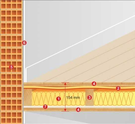 Звукоизоляция потолка в доме с деревянными перекрытиями способы и материалы