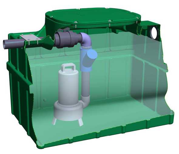 Типы насосного оборудования для хозяйственных нужд Фекальный насос с измельчителем для выгребных ям — область использования модификации устройство многофункциональность