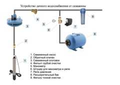 Автоматика для насосов водоснабжения: принцип действия, виды, критерии выбора и цена