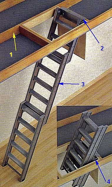 Чердачная лестница с люком своими руками - чертежи (34 фото): установка на чердак, монтаж складной конструкции