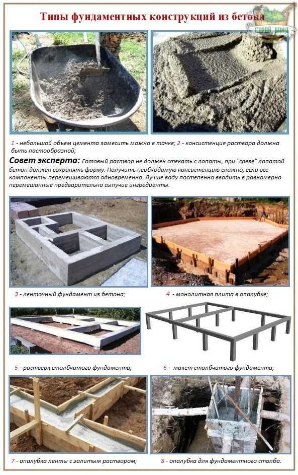 Какой бетон использовать для фундамента?