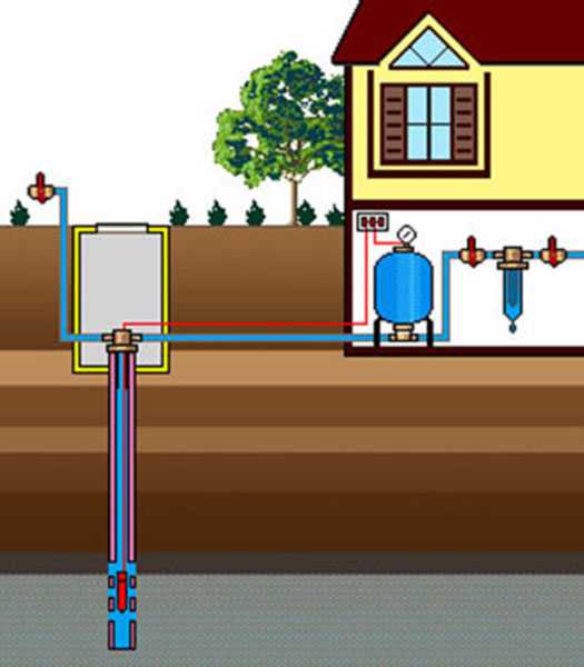 Скважинный адаптер: плюсы и минусы эксплуатации - водоснабжение частного дома - от производителя