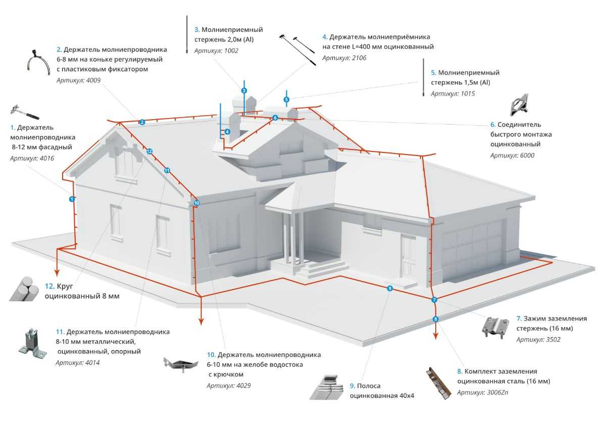 Молниезащита частного дома: инструкция и устройство