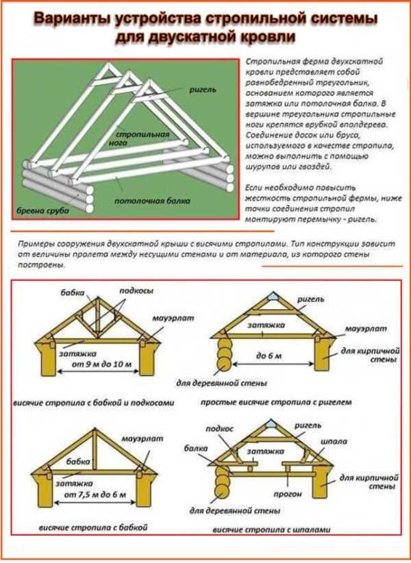 Какую схему стропильной системы двухскатной крыши выбрать – особенности конструкции