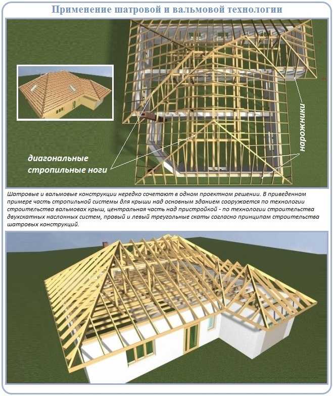 Принципы монтажа стропильной системы четырехскатной крыши