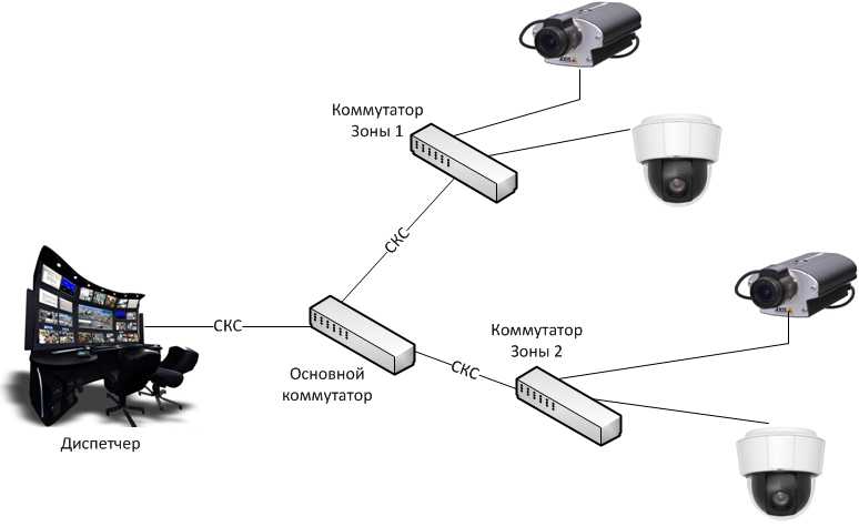 Инструкция: самостоятельная установка скрытой беспроводной камеры