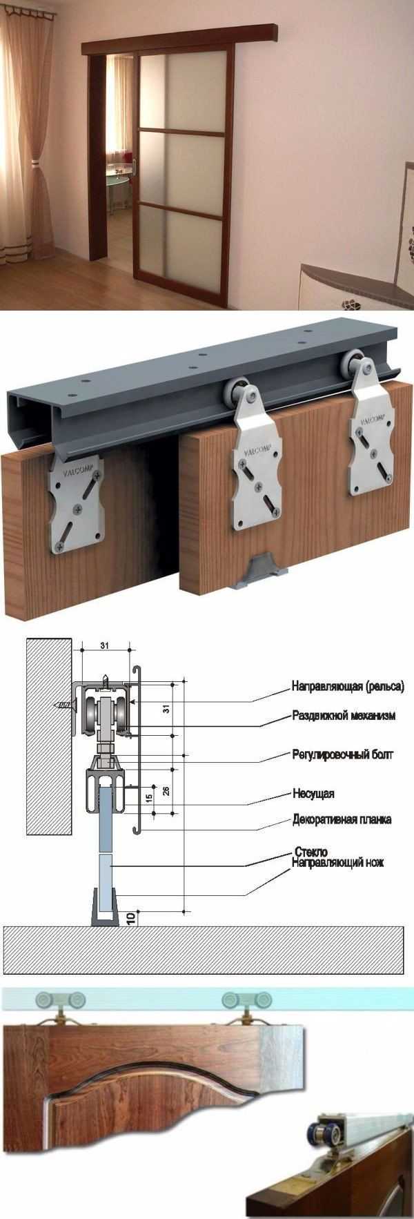 Как сделать сдвижные межкомнатные двери своими руками? механизм поворотно-раздвижной конструкции в квартире