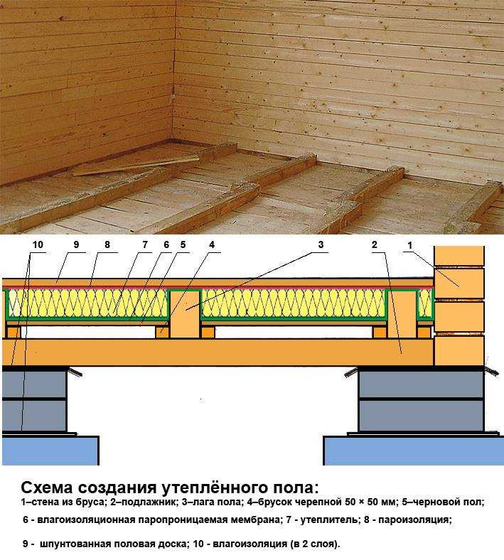 Утепление перекрытия деревянного дома между первым и вторым этажом