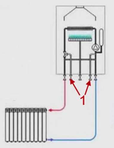 Схема и особенности подключения газового котла своими руками