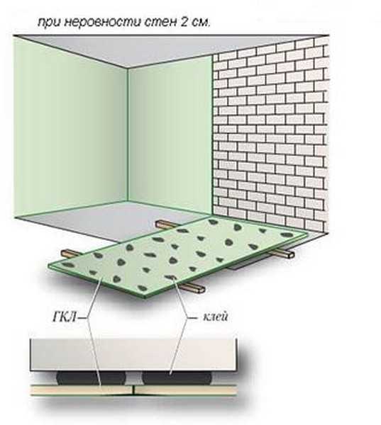 Гипсокартон без каркаса на стену: способы крепления и установки дополнительных фиксирующих элементов, монтаж профиля на кирпич или бетон саморезами, советы, рекомендации