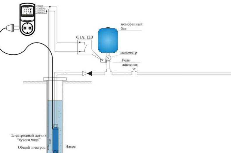 Автоматика для насоса как основное устройство для стабильного водоснабжения