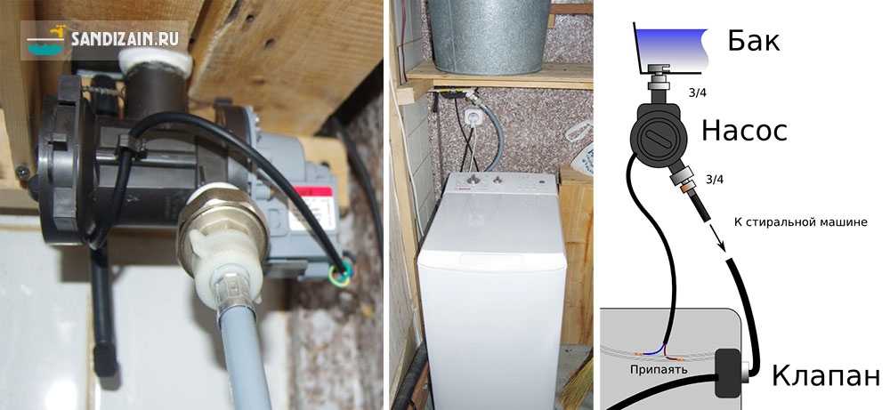 Как подключить стиральную машину без водопровода - пошаговая инструкция