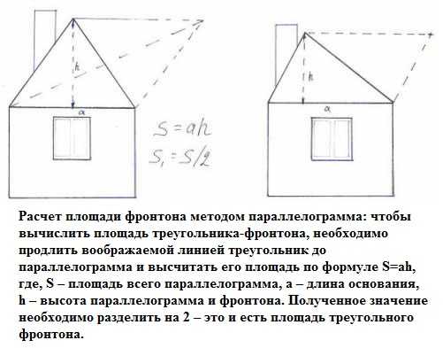 Рассчитать фронтон калькулятор