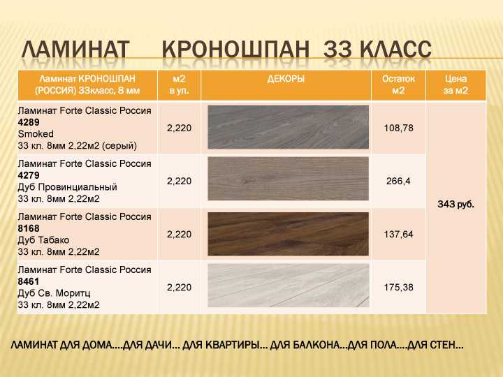 Особенности и отличительные черты ламината 32 класса