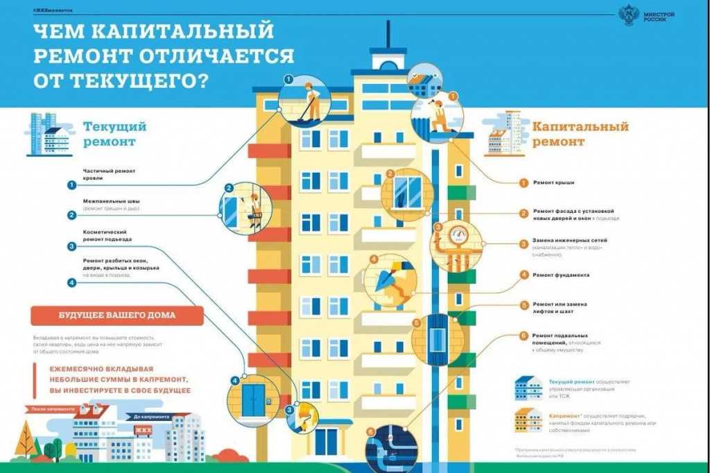 Сколько стоит перекрыть крышу в частном доме – выбираем материал кровли | o-builder.ru