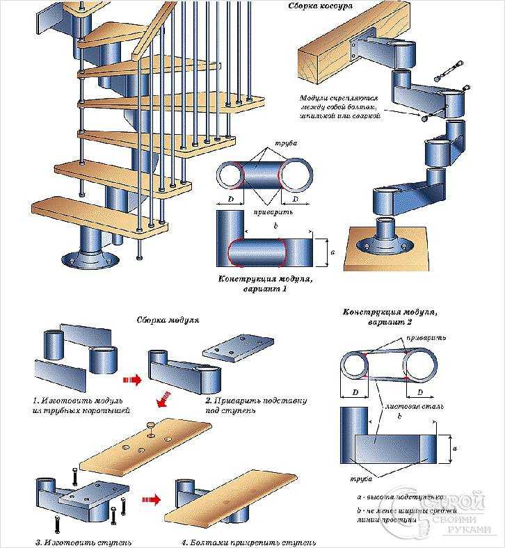 Все модульные лестницы на второй этаж или на дачную мансарду просты в сборке соблюдая технологические правила собрать и правильно установить сможет каждый