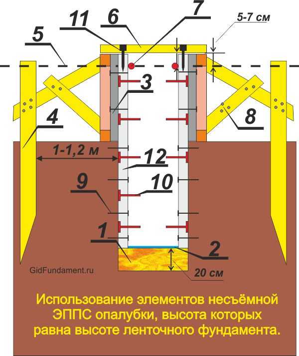 Заливка фундамента (52 фото): можно ли залить частями, как правильно заливать под дом своими руками