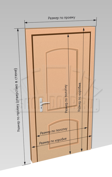 Обеспечение удобства входа: размеры входной металлической двери